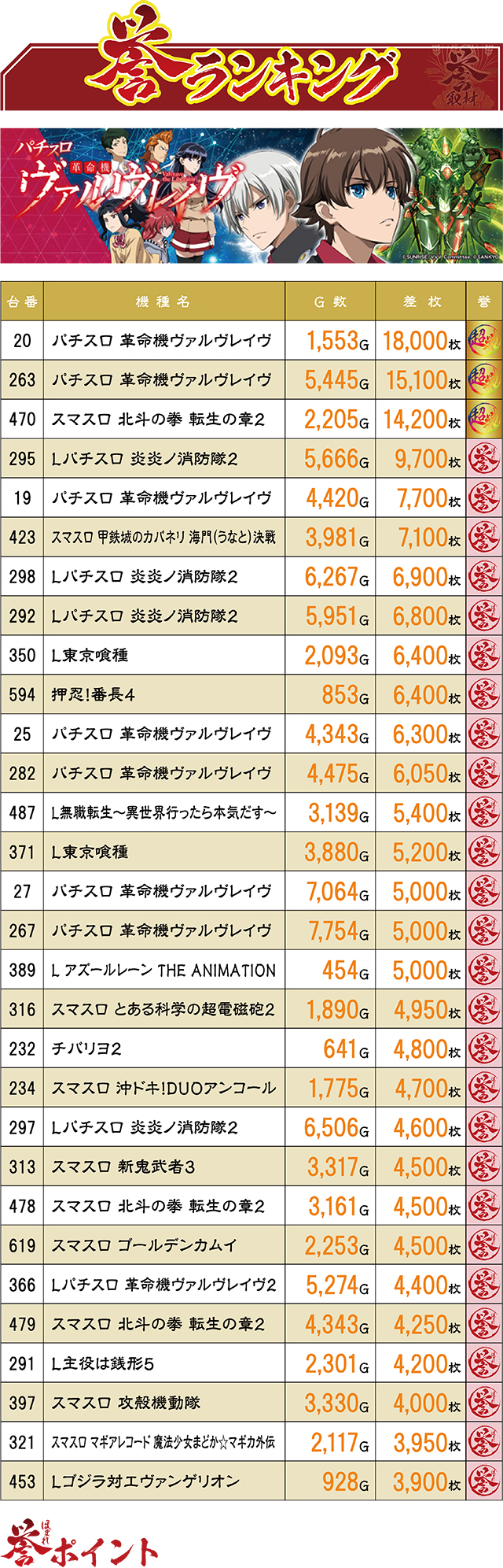 https://cdn.p-town.dmm.com/editor/ライティングZERO/homare_syuzai/kekka/2026/03tsuki/0314_evo_miyazaki/top.jpg