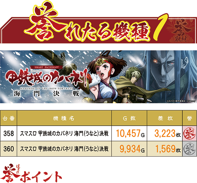 https://cdn.p-town.dmm.com/editor/ライティングZERO/homare_syuzai/kekka/2026/03tsuki/0319_shogun_morioka/top.jpg