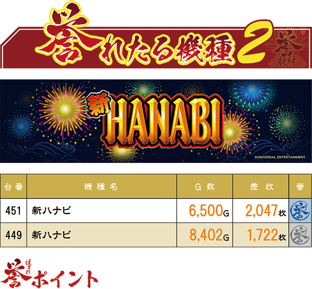 https://cdn.p-town.dmm.com/editor/ライティングZERO/homare_syuzai/kekka/2026/03tsuki/0319_shogun_morioka/top.jpg