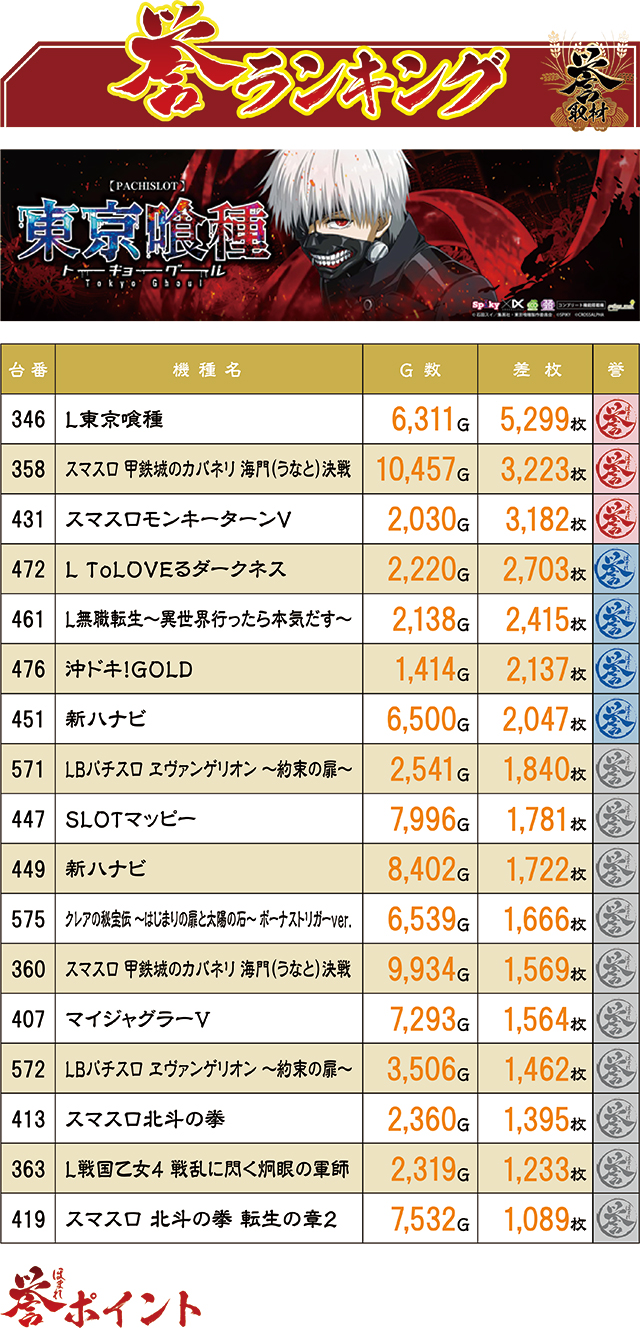 https://cdn.p-town.dmm.com/editor/ライティングZERO/homare_syuzai/kekka/2026/03tsuki/0319_shogun_morioka/top.jpg