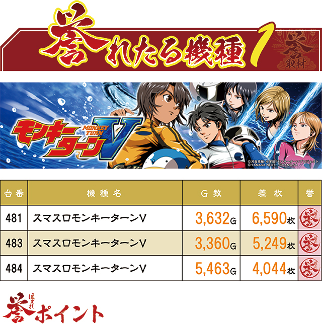 https://cdn.p-town.dmm.com/editor/ライティングZERO/homare_syuzai/kekka/2026/03tsuki/0322_Dee5/top.jpg