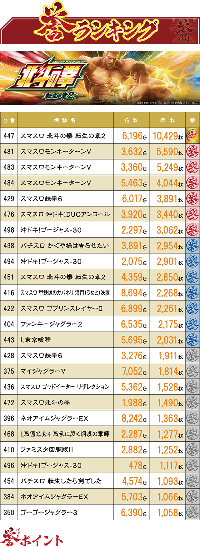 https://cdn.p-town.dmm.com/editor/ライティングZERO/homare_syuzai/kekka/2026/03tsuki/0322_Dee5/top.jpg