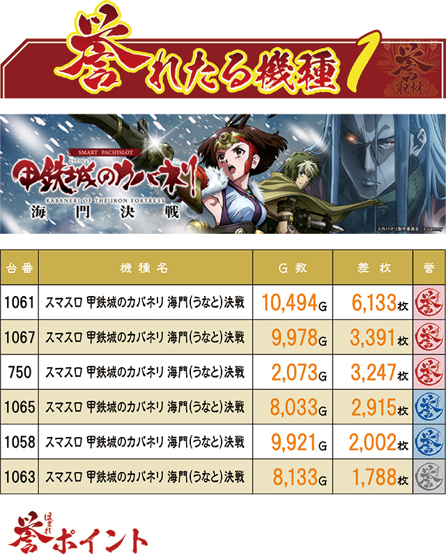 https://cdn.p-town.dmm.com/editor/ライティングZERO/homare_syuzai/kekka/2026/03tsuki/0322_jam_towada/top.jpg