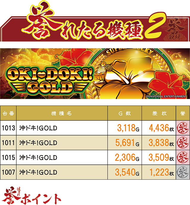 https://cdn.p-town.dmm.com/editor/ライティングZERO/homare_syuzai/kekka/2026/03tsuki/0322_jam_towada/top.jpg