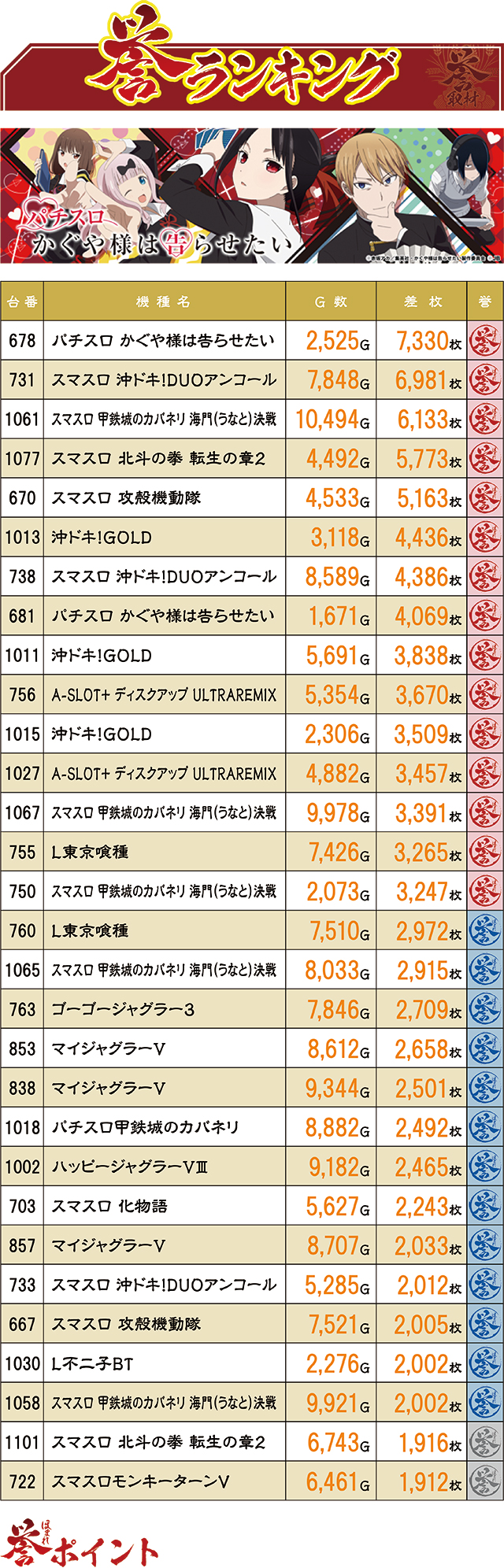 https://cdn.p-town.dmm.com/editor/ライティングZERO/homare_syuzai/kekka/2026/03tsuki/0322_jam_towada/top.jpg