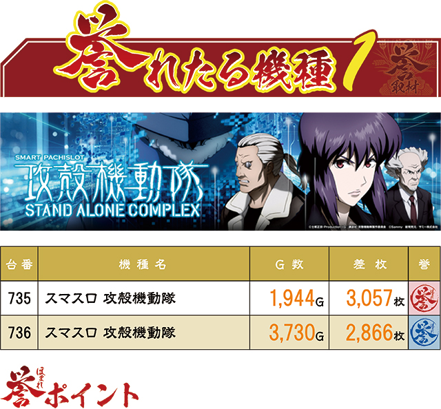 https://cdn.p-town.dmm.com/editor/ライティングZERO/homare_syuzai/kekka/2026/03tsuki/0325_jam_kuji/top.jpg