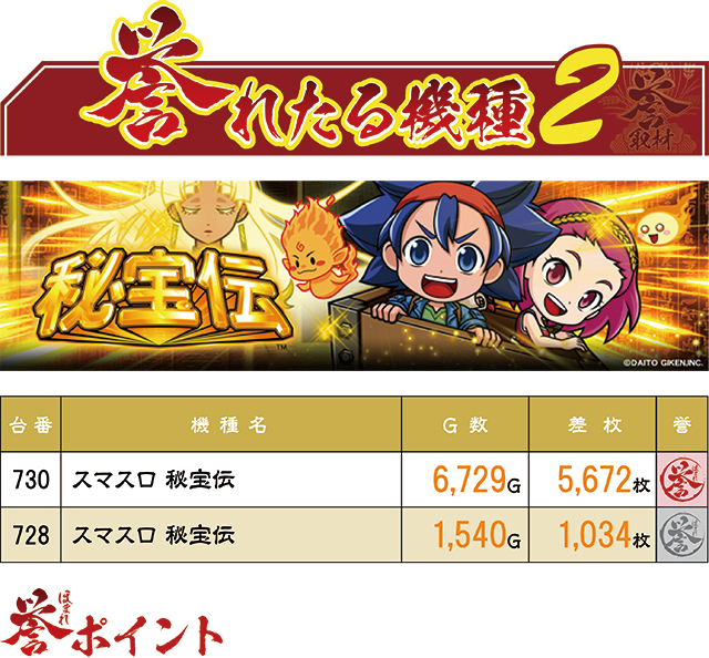 https://cdn.p-town.dmm.com/editor/ライティングZERO/homare_syuzai/kekka/2026/03tsuki/0325_jam_kuji/top.jpg
