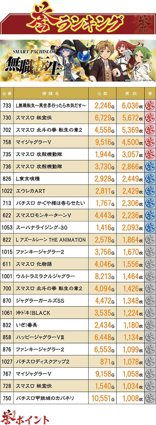 https://cdn.p-town.dmm.com/editor/ライティングZERO/homare_syuzai/kekka/2026/03tsuki/0325_jam_kuji/top.jpg