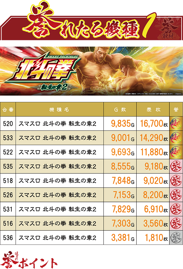https://cdn.p-town.dmm.com/editor/ライティングZERO/homare_syuzai/kekka/2026/03tsuki/0328_marumitsu_kuzuhara/top.jpg