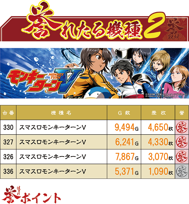 https://cdn.p-town.dmm.com/editor/ライティングZERO/homare_syuzai/kekka/2026/03tsuki/0328_marumitsu_kuzuhara/top.jpg