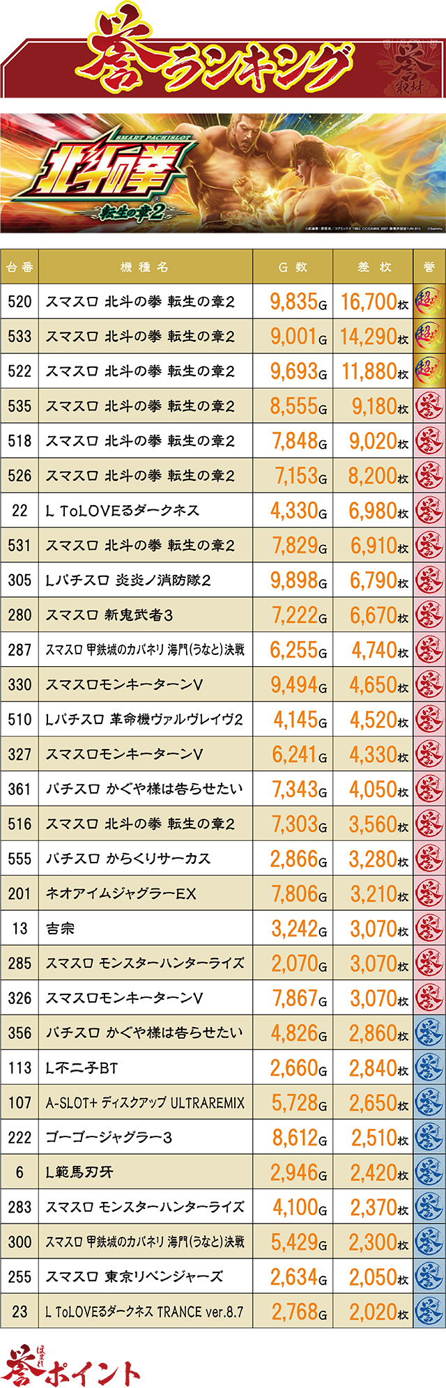 https://cdn.p-town.dmm.com/editor/ライティングZERO/homare_syuzai/kekka/2026/03tsuki/0328_marumitsu_kuzuhara/top.jpg