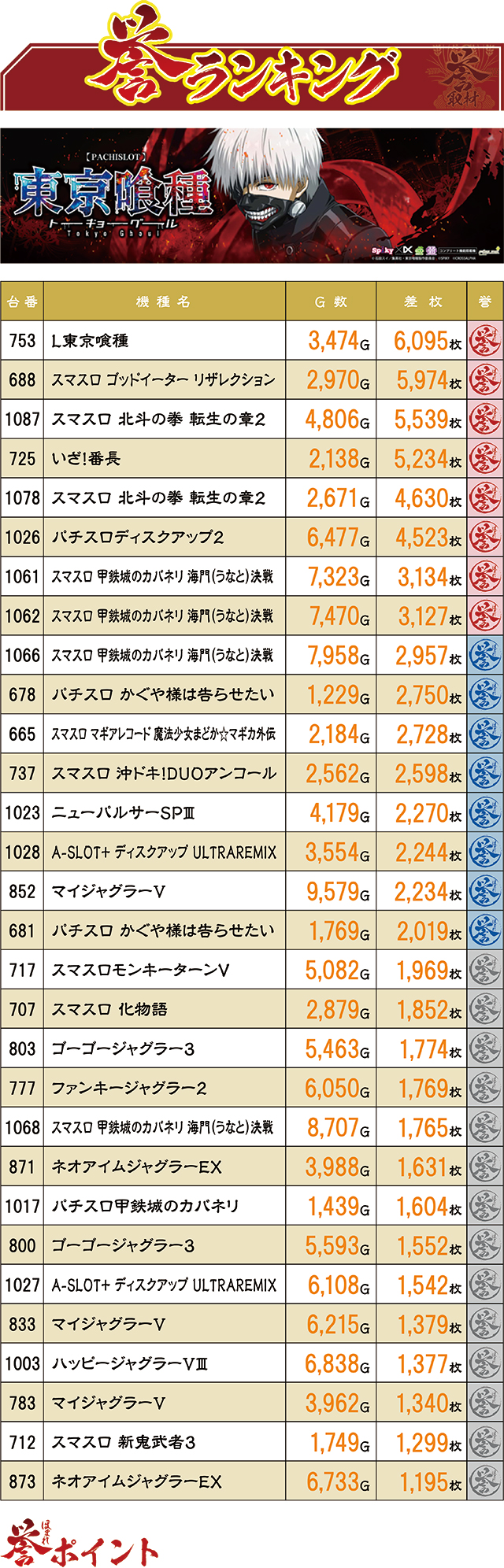 https://cdn.p-town.dmm.com/editor/ライティングZERO/homare_syuzai/kekka/2026/04tsuki/0402_jam_towada/top.jpg