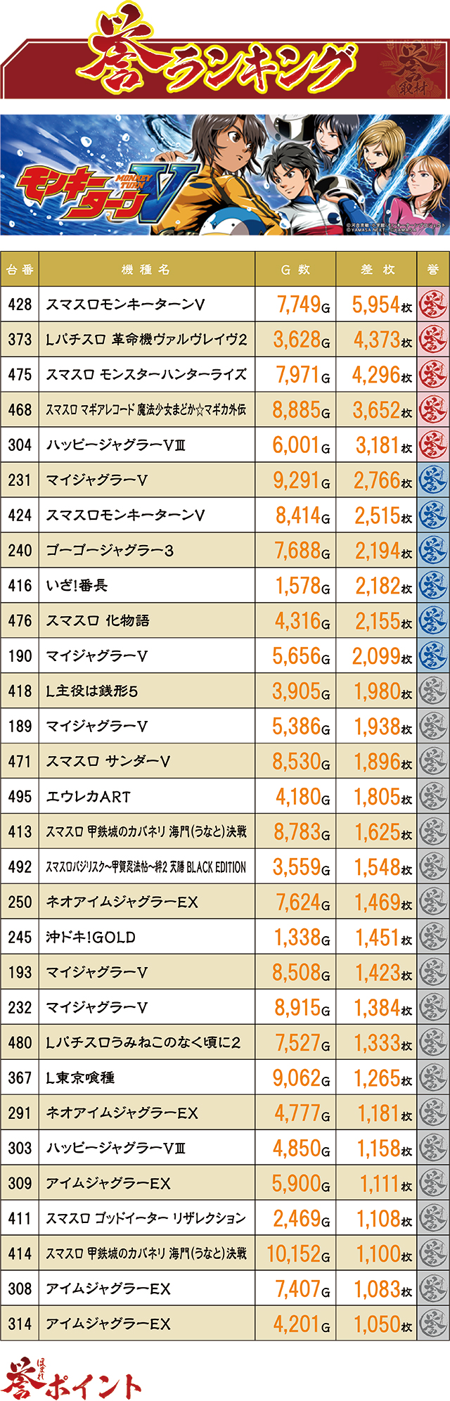 https://cdn.p-town.dmm.com/editor/ライティングZERO/homare_syuzai/kekka/2026/04tsuki/0404_jam_mutsu/top.jpg