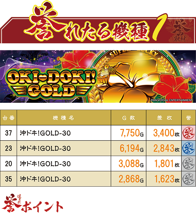 https://cdn.p-town.dmm.com/editor/ライティングZERO/homare_syuzai/kekka/2026/04tsuki/0404_jam_nobechi/top.jpg