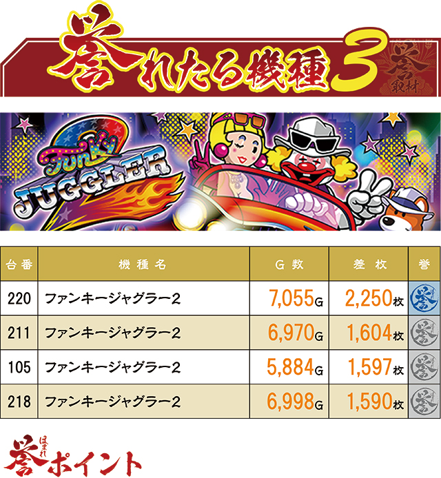 https://cdn.p-town.dmm.com/editor/ライティングZERO/homare_syuzai/kekka/2026/04tsuki/0404_jam_nobechi/top.jpg