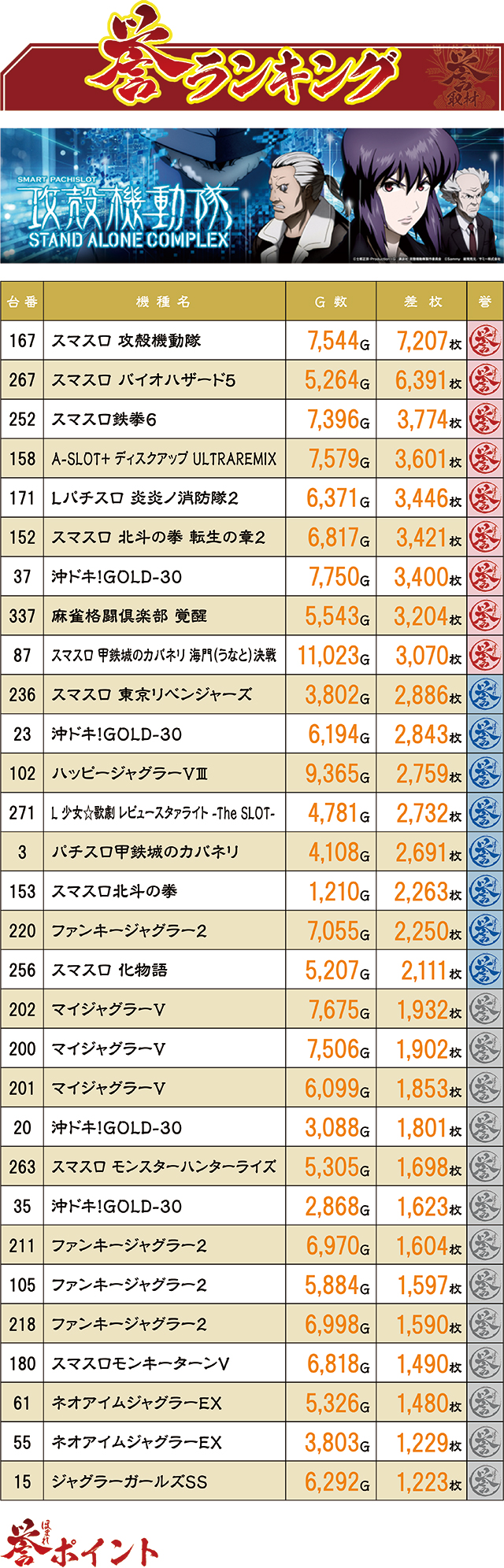 https://cdn.p-town.dmm.com/editor/ライティングZERO/homare_syuzai/kekka/2026/04tsuki/0404_jam_nobechi/top.jpg