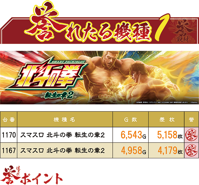 https://cdn.p-town.dmm.com/editor/ライティングZERO/homare_syuzai/kekka/2026/04tsuki/0404_sendai/top.jpg