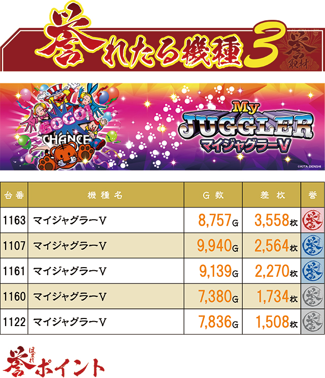 https://cdn.p-town.dmm.com/editor/ライティングZERO/homare_syuzai/kekka/2026/04tsuki/0404_sendai/top.jpg