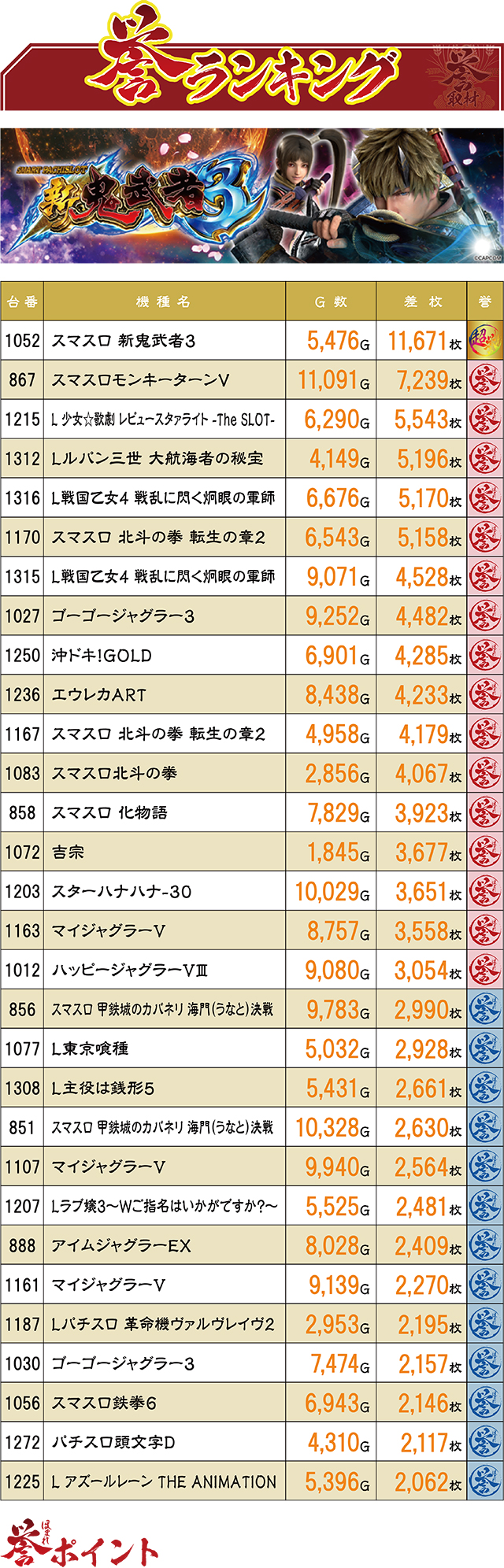 https://cdn.p-town.dmm.com/editor/ライティングZERO/homare_syuzai/kekka/2026/04tsuki/0404_sendai/top.jpg