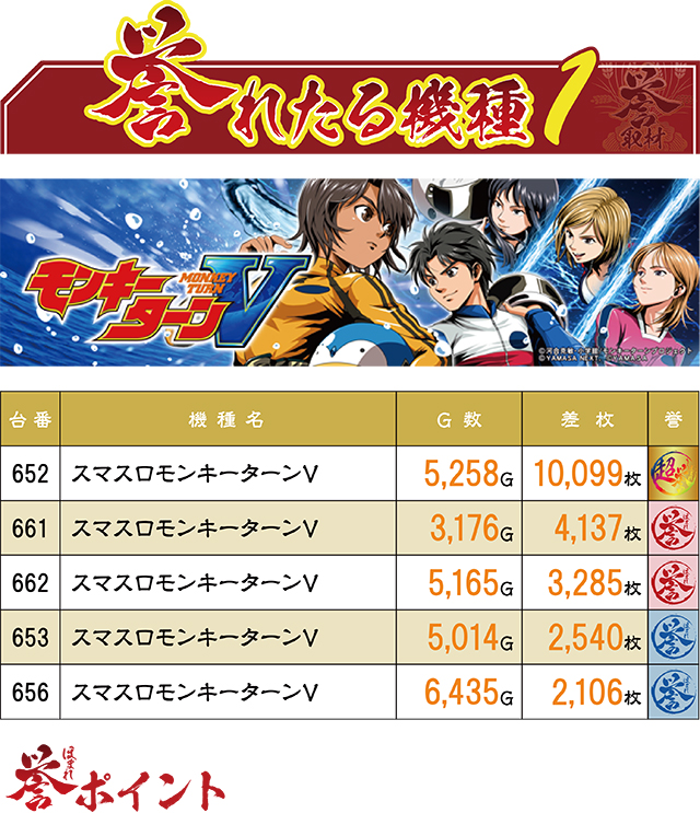 https://cdn.p-town.dmm.com/editor/ライティングZERO/homare_syuzai/kekka/2026/04tsuki/0418_jam_aomori/top.jpg