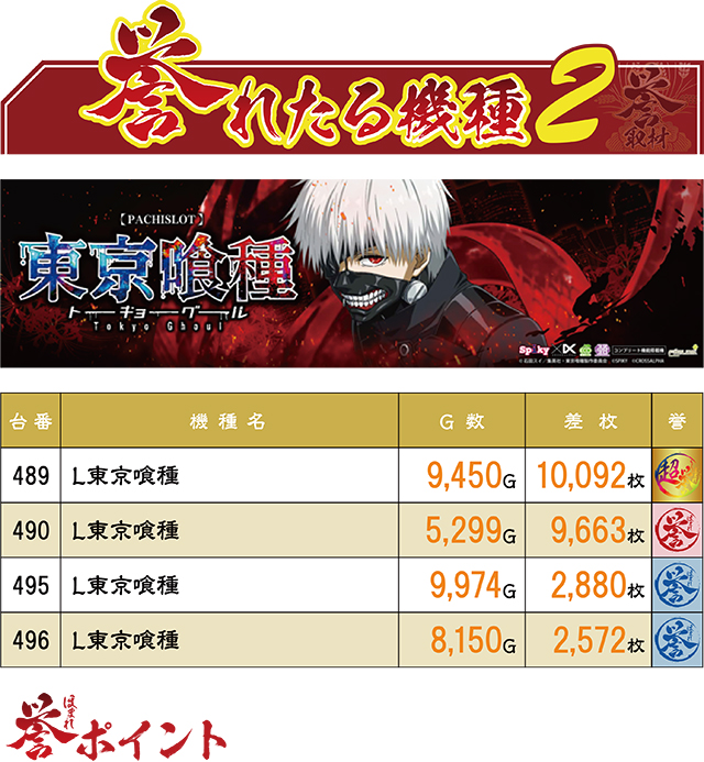 https://cdn.p-town.dmm.com/editor/ライティングZERO/homare_syuzai/kekka/2026/04tsuki/0418_jam_aomori/top.jpg