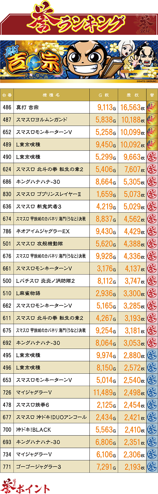 https://cdn.p-town.dmm.com/editor/ライティングZERO/homare_syuzai/kekka/2026/04tsuki/0418_jam_aomori/top.jpg