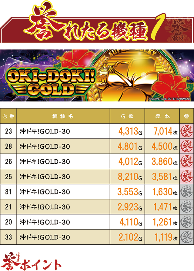 https://cdn.p-town.dmm.com/editor/ライティングZERO/homare_syuzai/kekka/2026/04tsuki/0418_jam_nobechi/top.jpg