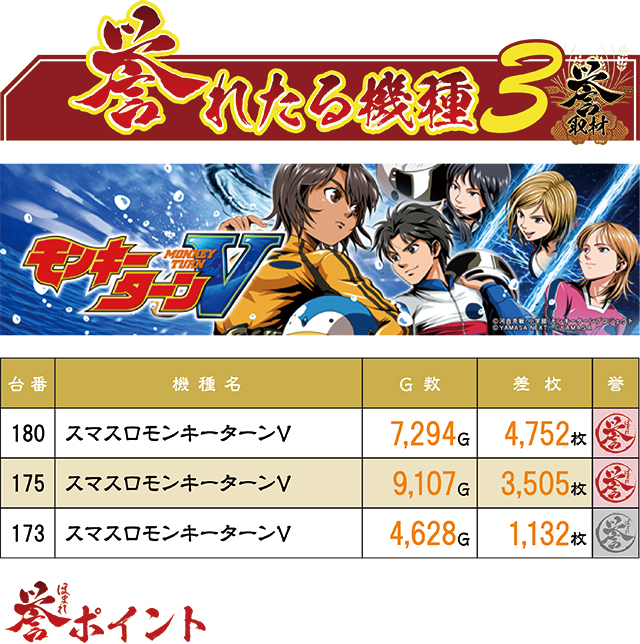 https://cdn.p-town.dmm.com/editor/ライティングZERO/homare_syuzai/kekka/2026/04tsuki/0418_jam_nobechi/top.jpg