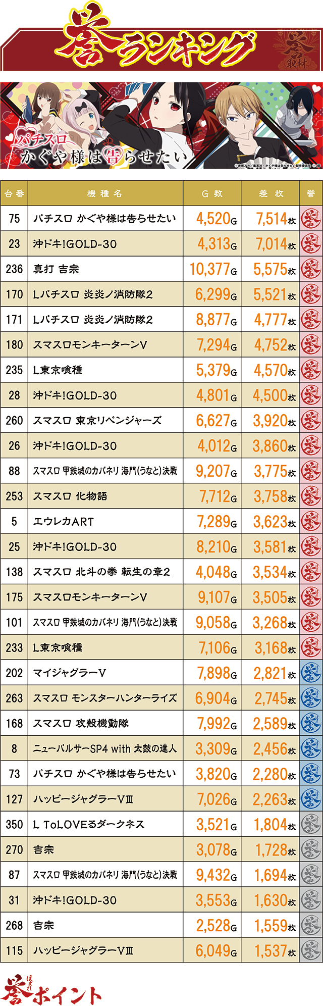 https://cdn.p-town.dmm.com/editor/ライティングZERO/homare_syuzai/kekka/2026/04tsuki/0418_jam_nobechi/top.jpg