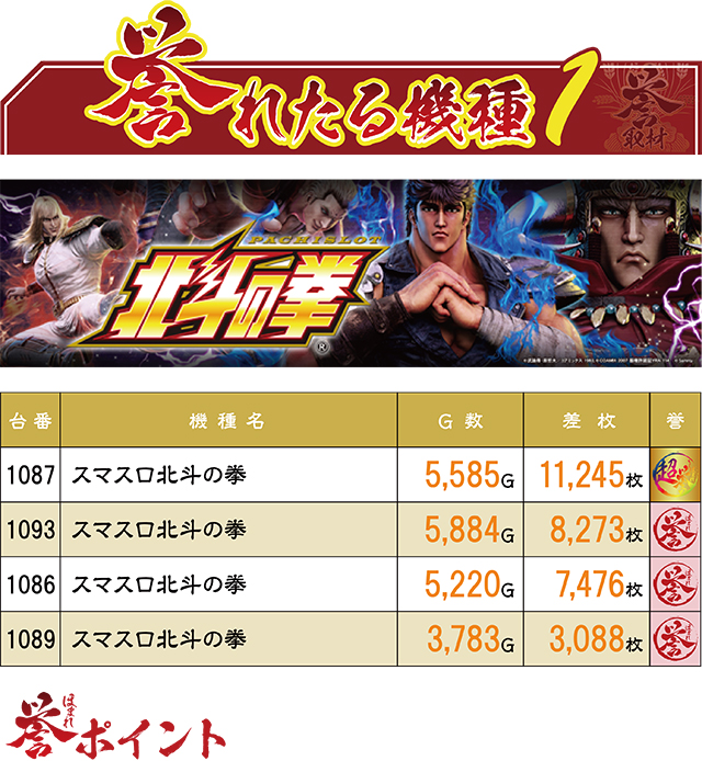 https://cdn.p-town.dmm.com/editor/ライティングZERO/homare_syuzai/kekka/2026/04tsuki/0420_big_pandra_shinkan/top.jpg