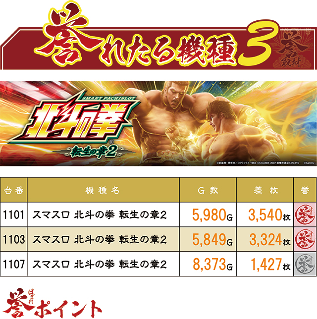 https://cdn.p-town.dmm.com/editor/ライティングZERO/homare_syuzai/kekka/2026/04tsuki/0420_big_pandra_shinkan/top.jpg