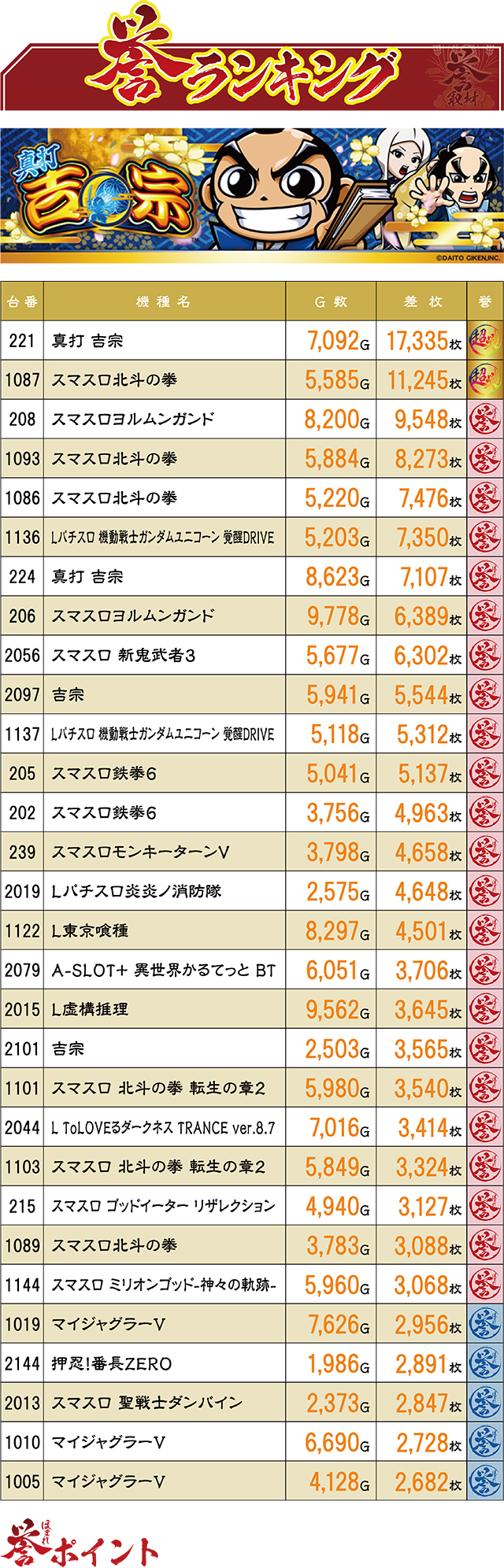 https://cdn.p-town.dmm.com/editor/ライティングZERO/homare_syuzai/kekka/2026/04tsuki/0420_big_pandra_shinkan/top.jpg