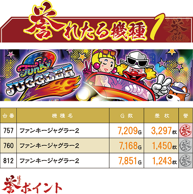 https://cdn.p-town.dmm.com/editor/ライティングZERO/homare_syuzai/kekka/2026/04tsuki/0422_jam_kuroishi/top.jpg