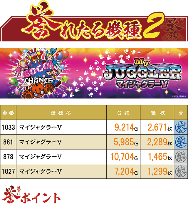 https://cdn.p-town.dmm.com/editor/ライティングZERO/homare_syuzai/kekka/2026/04tsuki/0422_jam_kuroishi/top.jpg