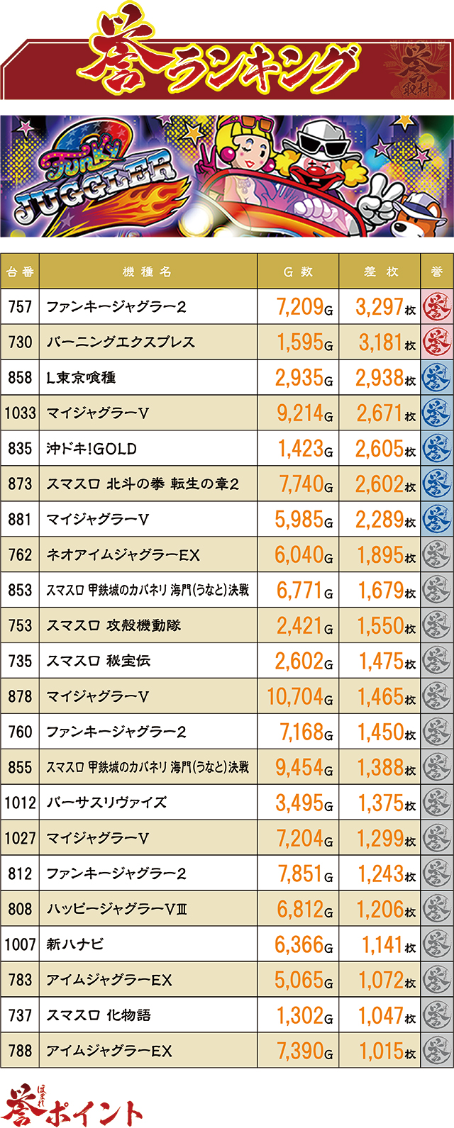 https://cdn.p-town.dmm.com/editor/ライティングZERO/homare_syuzai/kekka/2026/04tsuki/0422_jam_kuroishi/top.jpg