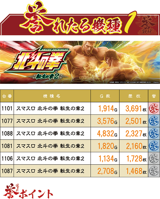 https://cdn.p-town.dmm.com/editor/ライティングZERO/homare_syuzai/kekka/2026/04tsuki/0422_jam_towada/top.jpg