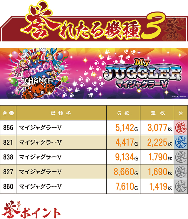 https://cdn.p-town.dmm.com/editor/ライティングZERO/homare_syuzai/kekka/2026/04tsuki/0422_jam_towada/top.jpg