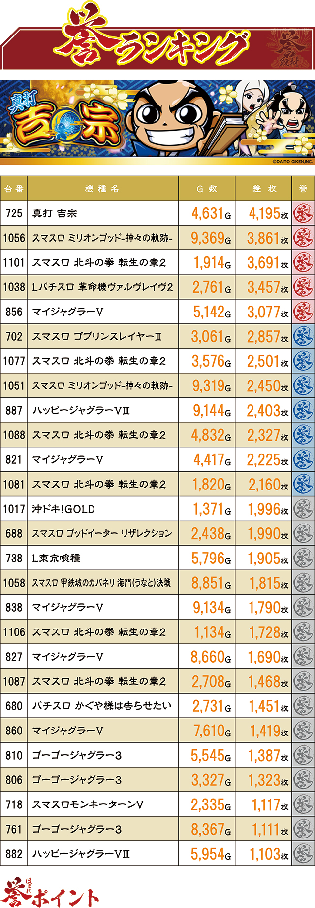 https://cdn.p-town.dmm.com/editor/ライティングZERO/homare_syuzai/kekka/2026/04tsuki/0422_jam_towada/top.jpg