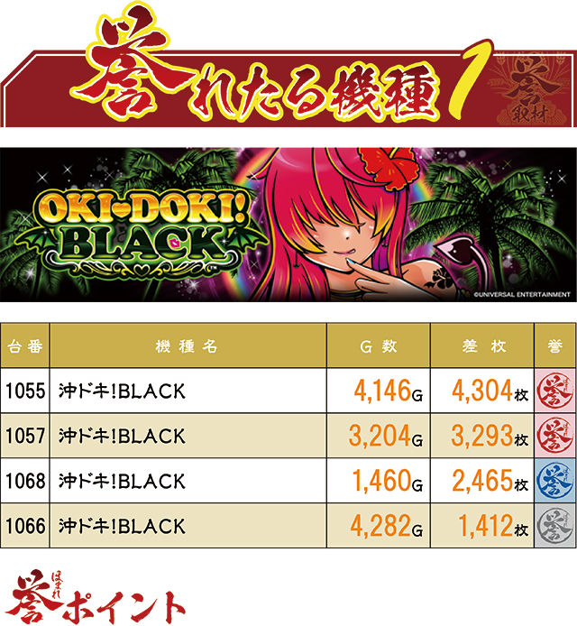 https://cdn.p-town.dmm.com/editor/ライティングZERO/homare_syuzai/kekka/2026/04tsuki/0425_jam_kuji/top.jpg