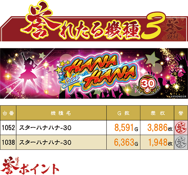 https://cdn.p-town.dmm.com/editor/ライティングZERO/homare_syuzai/kekka/2026/04tsuki/0425_jam_kuji/top.jpg