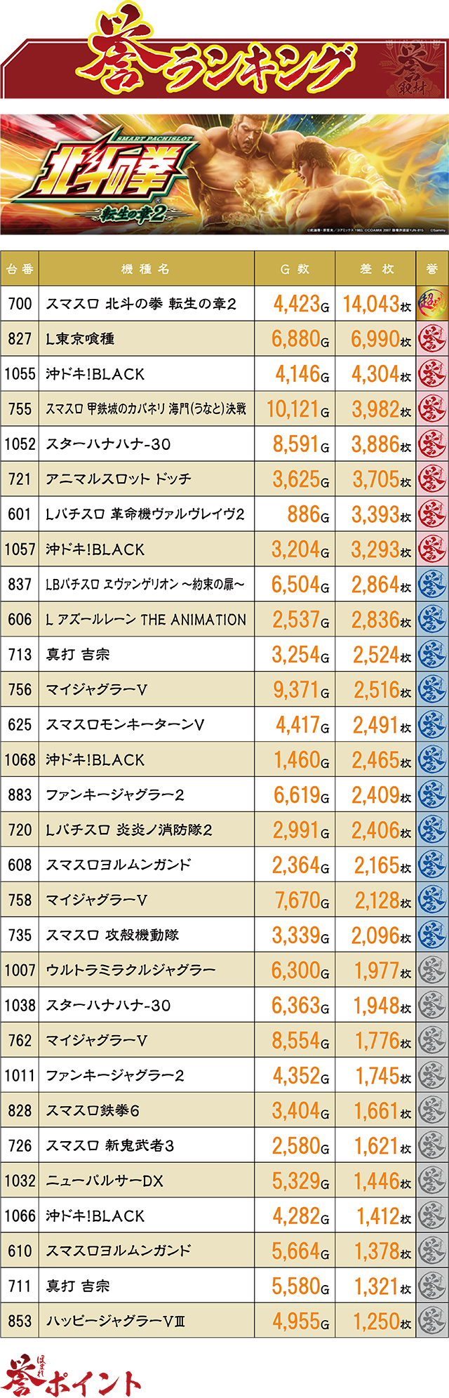 https://cdn.p-town.dmm.com/editor/ライティングZERO/homare_syuzai/kekka/2026/04tsuki/0425_jam_kuji/top.jpg