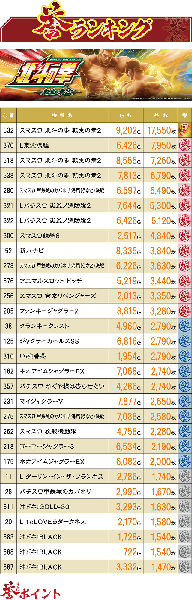 https://cdn.p-town.dmm.com/editor/ライティングZERO/homare_syuzai/kekka/2026/04tsuki/0428_marumitsu_kuzuhara/top.jpg