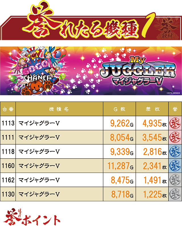 https://cdn.p-town.dmm.com/editor/ライティングZERO/homare_syuzai/kekka/2026/05tsuki/0502_21seiki_sendai/top.jpg