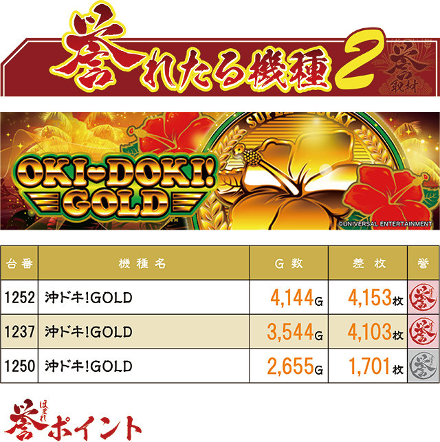 https://cdn.p-town.dmm.com/editor/ライティングZERO/homare_syuzai/kekka/2026/05tsuki/0502_21seiki_sendai/top.jpg