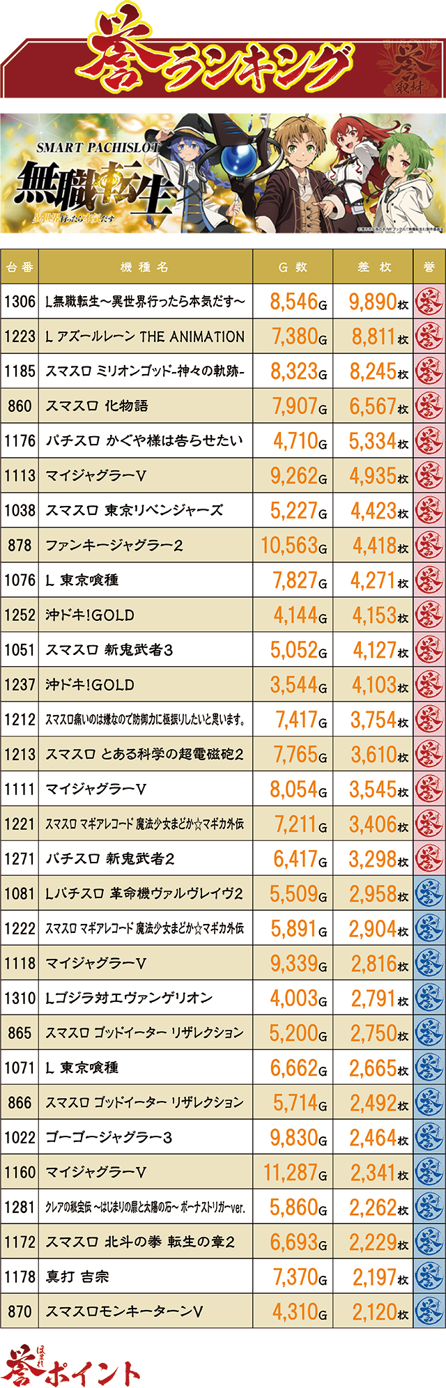 https://cdn.p-town.dmm.com/editor/ライティングZERO/homare_syuzai/kekka/2026/05tsuki/0502_21seiki_sendai/top.jpg