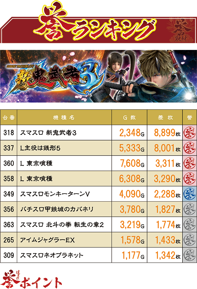https://cdn.p-town.dmm.com/editor/ライティングZERO/homare_syuzai/kekka/2026/05tsuki/0502_bunka_aiura/top.jpg