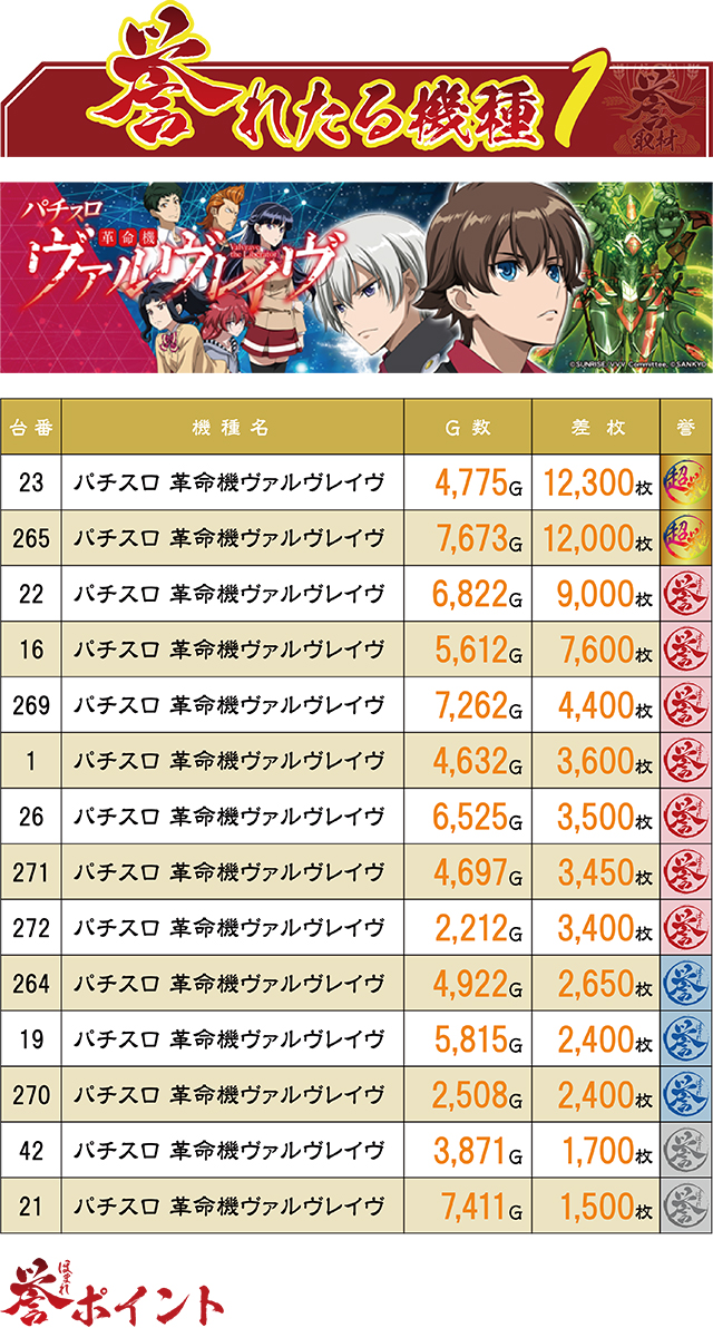 https://cdn.p-town.dmm.com/editor/ライティングZERO/homare_syuzai/kekka/2026/05tsuki/0502_evo_miyazaki/top.jpg