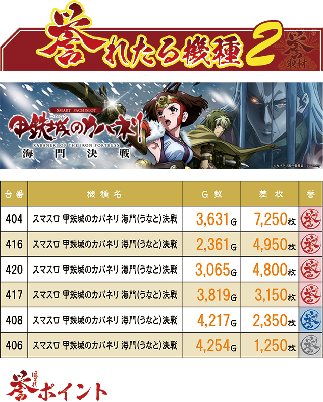 https://cdn.p-town.dmm.com/editor/ライティングZERO/homare_syuzai/kekka/2026/05tsuki/0502_evo_miyazaki/top.jpg