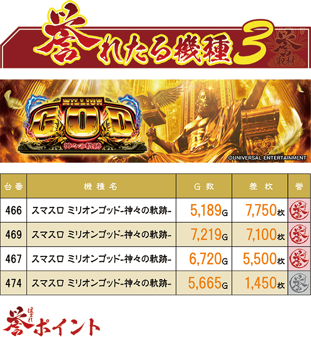 https://cdn.p-town.dmm.com/editor/ライティングZERO/homare_syuzai/kekka/2026/05tsuki/0502_evo_miyazaki/top.jpg