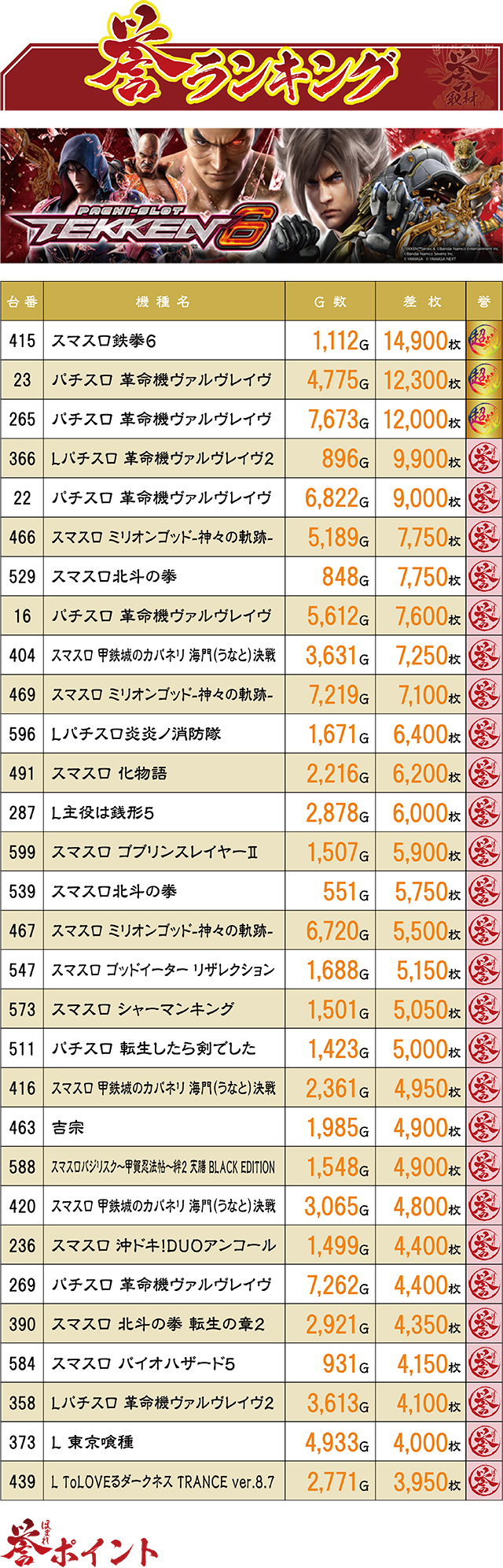 https://cdn.p-town.dmm.com/editor/ライティングZERO/homare_syuzai/kekka/2026/05tsuki/0502_evo_miyazaki/top.jpg